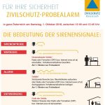 2016-09-27 Probealarm