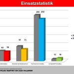 2018-01-22 140.Mitgliederversammlung Hollabrunn