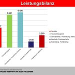 2018-01-22 140.Mitgliederversammlung Hollabrunn