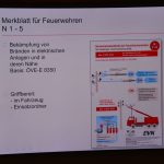 2023-09-22 Strom & Gas beim Einsatz