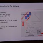 2023-09-22 Strom & Gas beim Einsatz