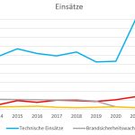 2024-01-24 Jahresbericht 2023