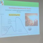 Gefahren bei der Brandbekäpfung im Innenangriff