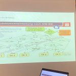 Löschmittelberechnung